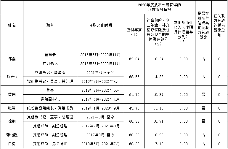 人生就是博·(中国区)官方网站