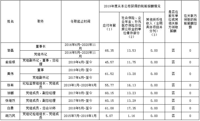 人生就是博·(中国区)官方网站